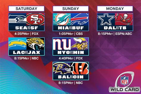 nfc wild card saturday|nfl wild card chart.